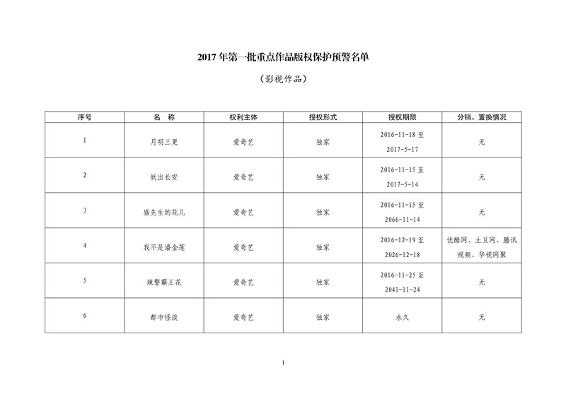 2017年度第一批重點作品版權(quán)保護預(yù)警名單