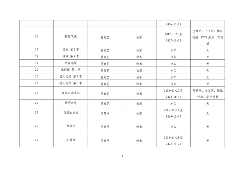 2017年度第一批重點作品版權(quán)保護預(yù)警名單