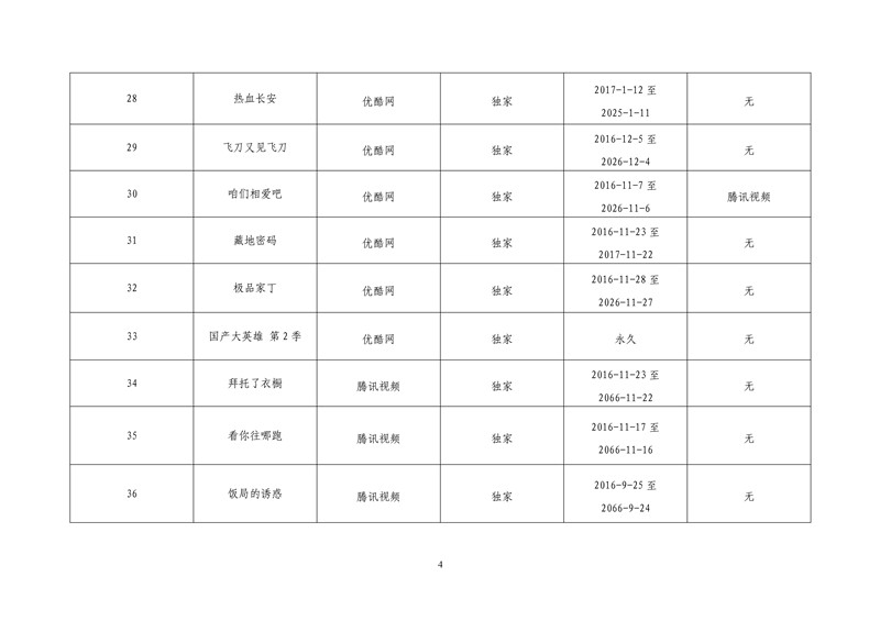 2017年度第一批重點作品版權(quán)保護預(yù)警名單