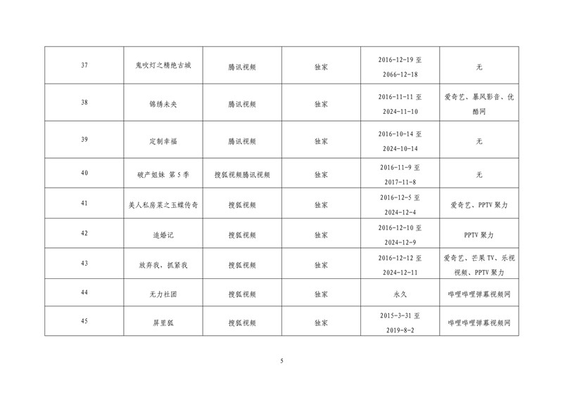 2017年度第一批重點作品版權(quán)保護預(yù)警名單