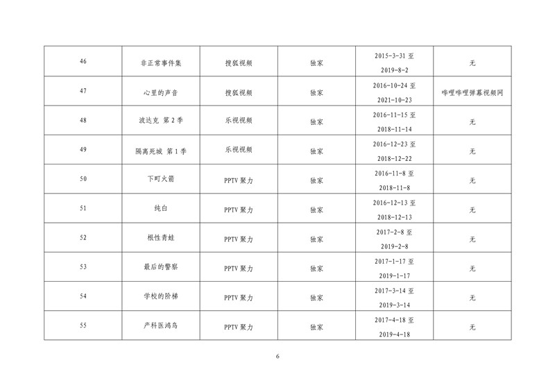 2017年度第一批重點作品版權(quán)保護預(yù)警名單