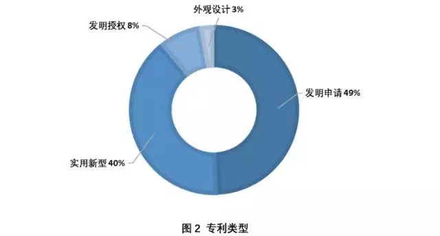 身邊 | 抗霾之路，還得專利為伴