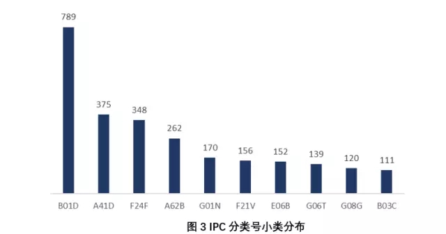 身邊 | 抗霾之路，還得專利為伴