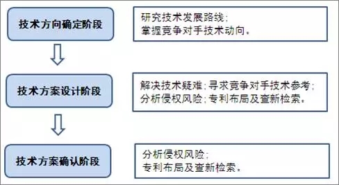 專利信息在企業(yè)技術(shù)研發(fā)項目中的應(yīng)用