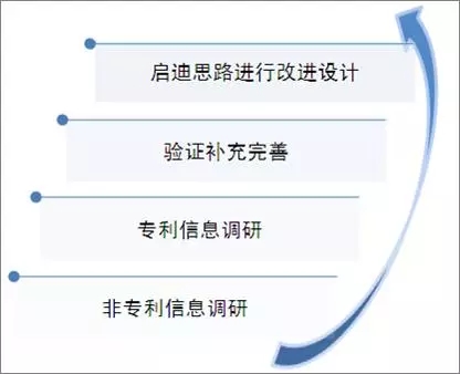 專利信息在企業(yè)技術(shù)研發(fā)項目中的應(yīng)用