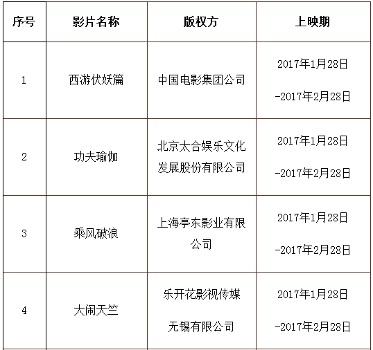 2017年度第二批重點(diǎn)作品版權(quán)保護(hù)預(yù)警名單