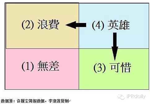 IBM前專利高管詳解如何提升專利質(zhì)量？