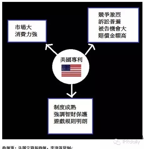 IBM前專利高管詳解如何提升專利質(zhì)量？