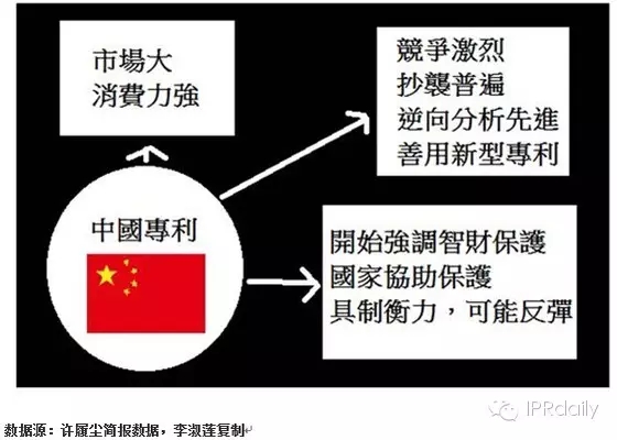 IBM前專利高管詳解如何提升專利質(zhì)量？