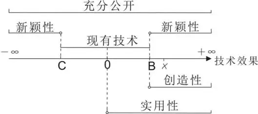 專利感想之技術(shù)效果