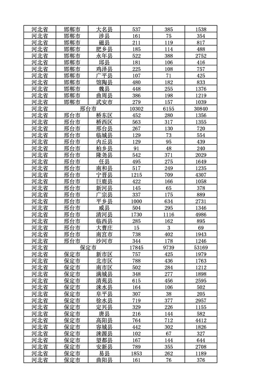 2016年度各省、自治區(qū)、直轄市商標(biāo)申請(qǐng)與注冊(cè)統(tǒng)計(jì)表（附：統(tǒng)計(jì)詳表）