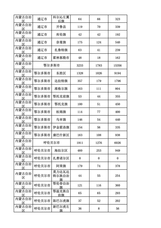 2016年度各省、自治區(qū)、直轄市商標(biāo)申請(qǐng)與注冊(cè)統(tǒng)計(jì)表（附：統(tǒng)計(jì)詳表）