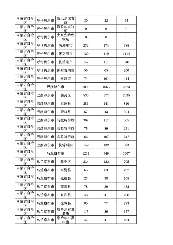 2016年度各省、自治區(qū)、直轄市商標(biāo)申請(qǐng)與注冊(cè)統(tǒng)計(jì)表（附：統(tǒng)計(jì)詳表）