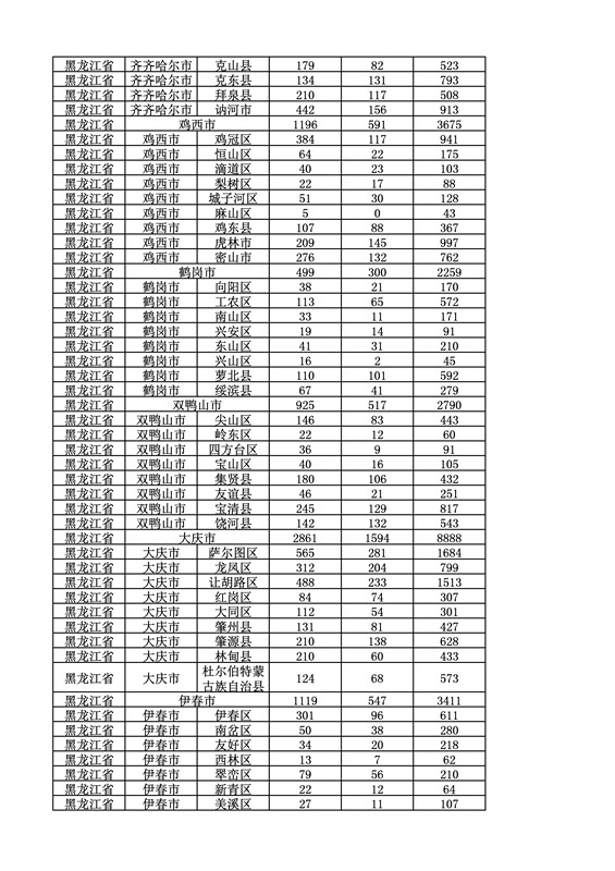 2016年度各省、自治區(qū)、直轄市商標(biāo)申請(qǐng)與注冊(cè)統(tǒng)計(jì)表（附：統(tǒng)計(jì)詳表）