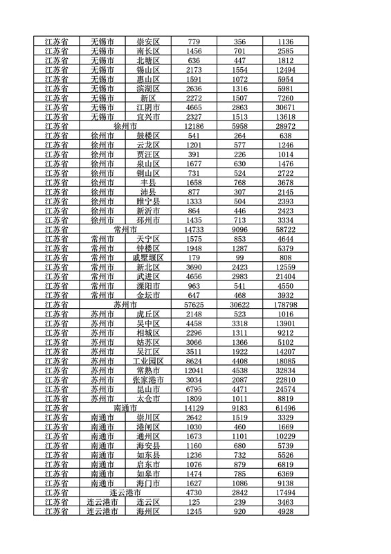 2016年度各省、自治區(qū)、直轄市商標申請與注冊統(tǒng)計表（附：統(tǒng)計詳表）