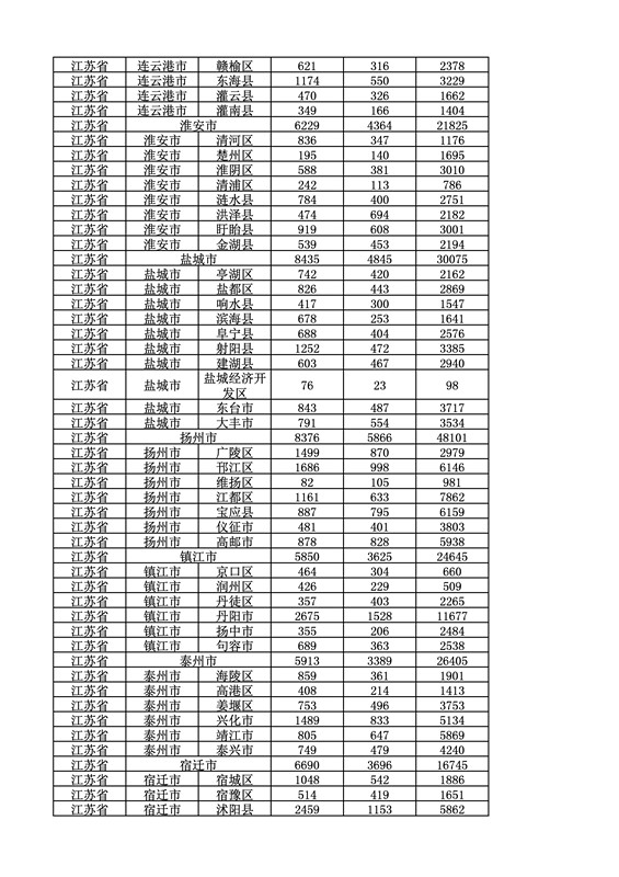 2016年度各省、自治區(qū)、直轄市商標申請與注冊統(tǒng)計表（附：統(tǒng)計詳表）