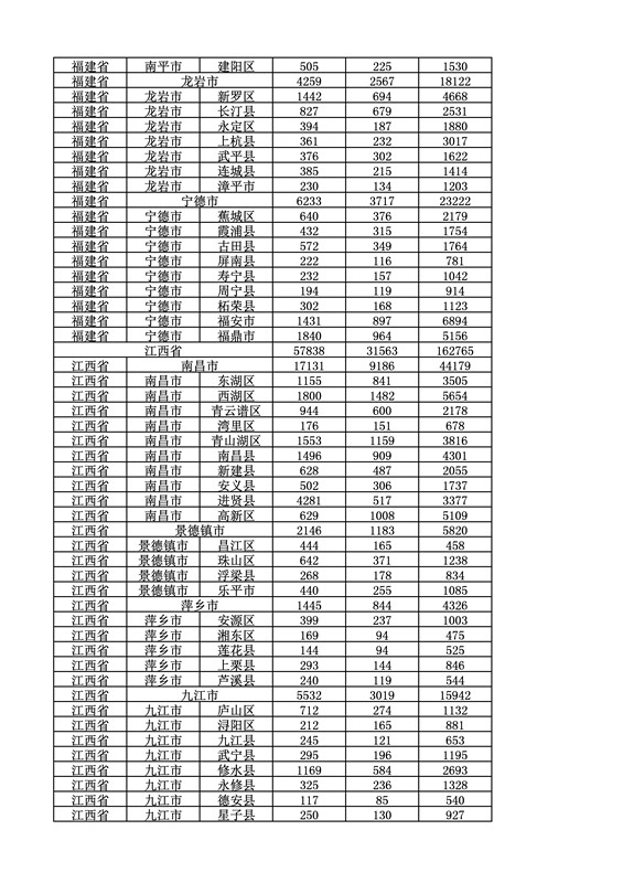 2016年度各省、自治區(qū)、直轄市商標申請與注冊統(tǒng)計表（附：統(tǒng)計詳表）