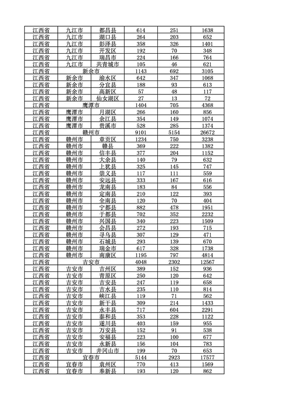 2016年度各省、自治區(qū)、直轄市商標申請與注冊統(tǒng)計表（附：統(tǒng)計詳表）