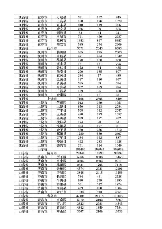 2016年度各省、自治區(qū)、直轄市商標(biāo)申請(qǐng)與注冊(cè)統(tǒng)計(jì)表（附：統(tǒng)計(jì)詳表）