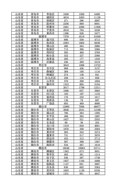 2016年度各省、自治區(qū)、直轄市商標申請與注冊統(tǒng)計表（附：統(tǒng)計詳表）