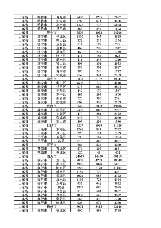 2016年度各省、自治區(qū)、直轄市商標申請與注冊統(tǒng)計表（附：統(tǒng)計詳表）