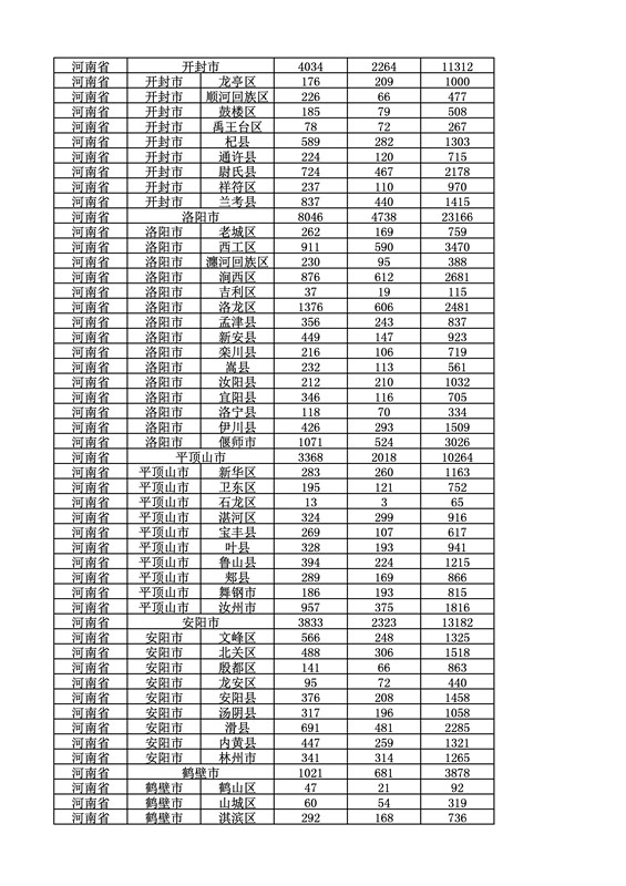 2016年度各省、自治區(qū)、直轄市商標申請與注冊統(tǒng)計表（附：統(tǒng)計詳表）