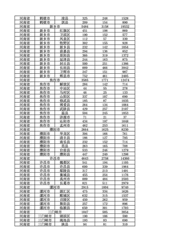 2016年度各省、自治區(qū)、直轄市商標申請與注冊統(tǒng)計表（附：統(tǒng)計詳表）