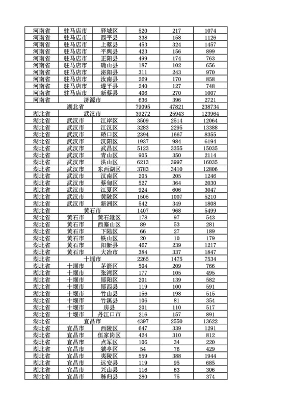 2016年度各省、自治區(qū)、直轄市商標申請與注冊統(tǒng)計表（附：統(tǒng)計詳表）