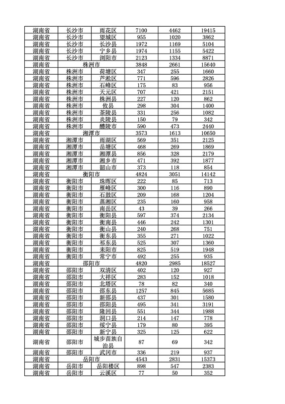 2016年度各省、自治區(qū)、直轄市商標申請與注冊統(tǒng)計表（附：統(tǒng)計詳表）