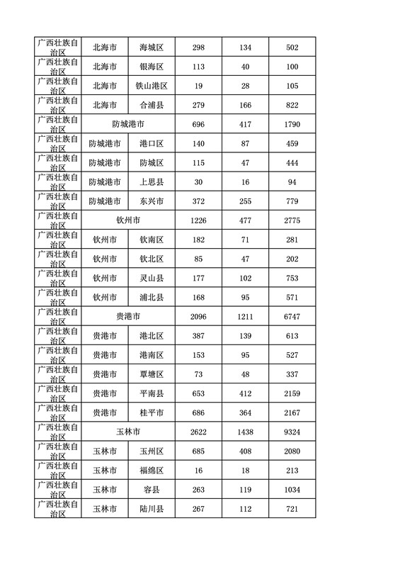 2016年度各省、自治區(qū)、直轄市商標(biāo)申請(qǐng)與注冊(cè)統(tǒng)計(jì)表（附：統(tǒng)計(jì)詳表）