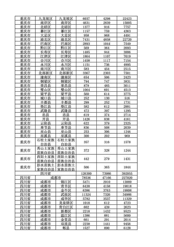 2016年度各省、自治區(qū)、直轄市商標申請與注冊統(tǒng)計表（附：統(tǒng)計詳表）