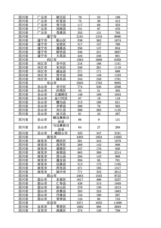 2016年度各省、自治區(qū)、直轄市商標申請與注冊統(tǒng)計表（附：統(tǒng)計詳表）