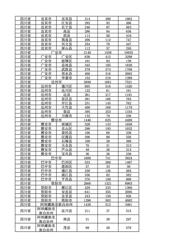 2016年度各省、自治區(qū)、直轄市商標(biāo)申請(qǐng)與注冊(cè)統(tǒng)計(jì)表（附：統(tǒng)計(jì)詳表）