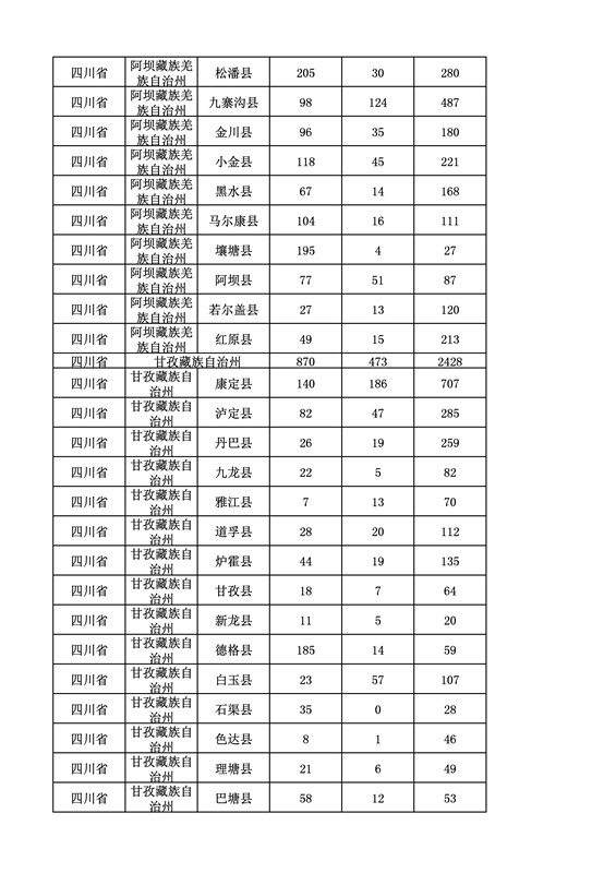 2016年度各省、自治區(qū)、直轄市商標申請與注冊統(tǒng)計表（附：統(tǒng)計詳表）