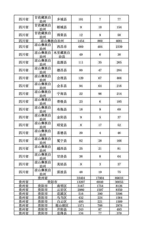 2016年度各省、自治區(qū)、直轄市商標申請與注冊統(tǒng)計表（附：統(tǒng)計詳表）