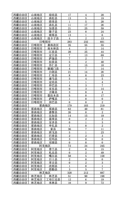 2016年度各省、自治區(qū)、直轄市商標(biāo)申請(qǐng)與注冊(cè)統(tǒng)計(jì)表（附：統(tǒng)計(jì)詳表）