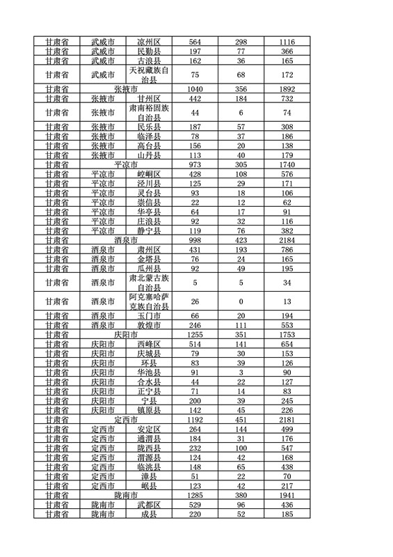 2016年度各省、自治區(qū)、直轄市商標(biāo)申請(qǐng)與注冊(cè)統(tǒng)計(jì)表（附：統(tǒng)計(jì)詳表）