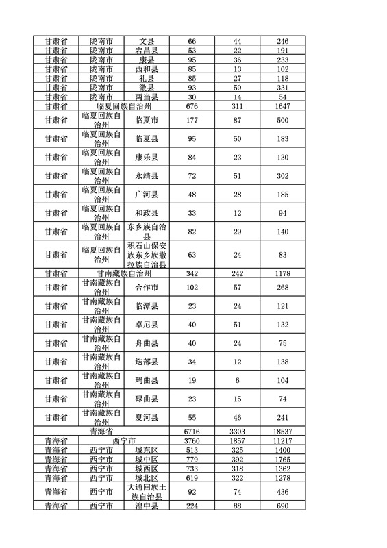 2016年度各省、自治區(qū)、直轄市商標(biāo)申請(qǐng)與注冊(cè)統(tǒng)計(jì)表（附：統(tǒng)計(jì)詳表）