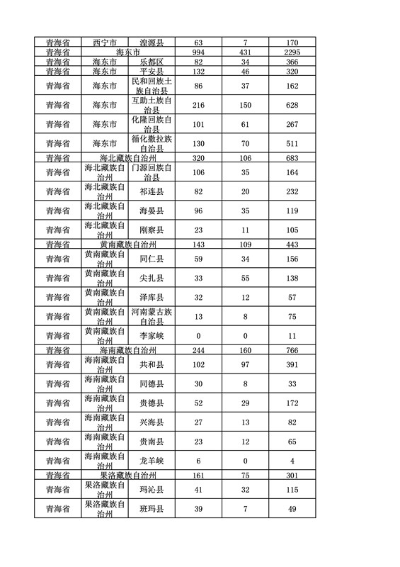 2016年度各省、自治區(qū)、直轄市商標申請與注冊統(tǒng)計表（附：統(tǒng)計詳表）