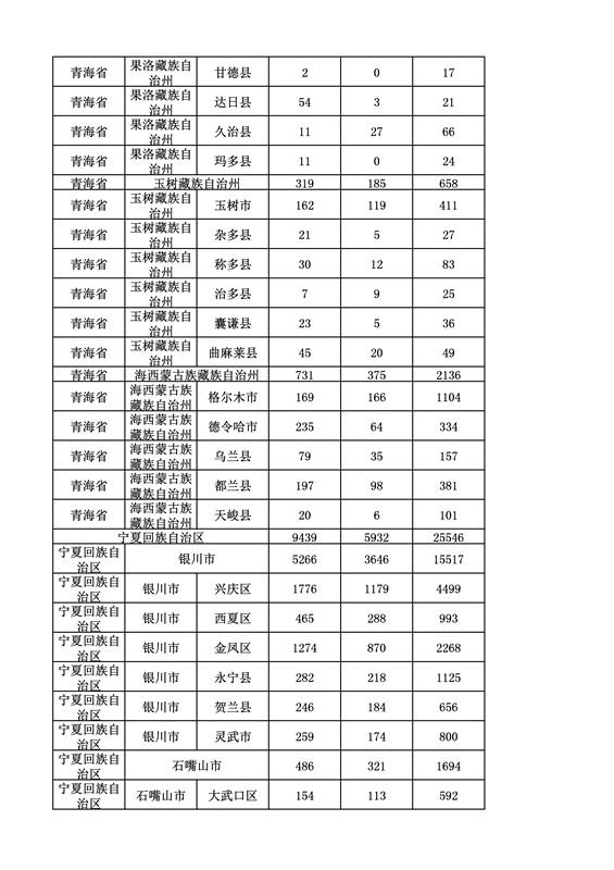 2016年度各省、自治區(qū)、直轄市商標(biāo)申請(qǐng)與注冊(cè)統(tǒng)計(jì)表（附：統(tǒng)計(jì)詳表）