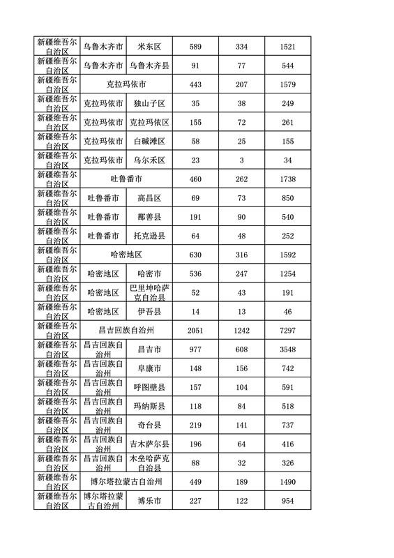 2016年度各省、自治區(qū)、直轄市商標(biāo)申請(qǐng)與注冊(cè)統(tǒng)計(jì)表（附：統(tǒng)計(jì)詳表）