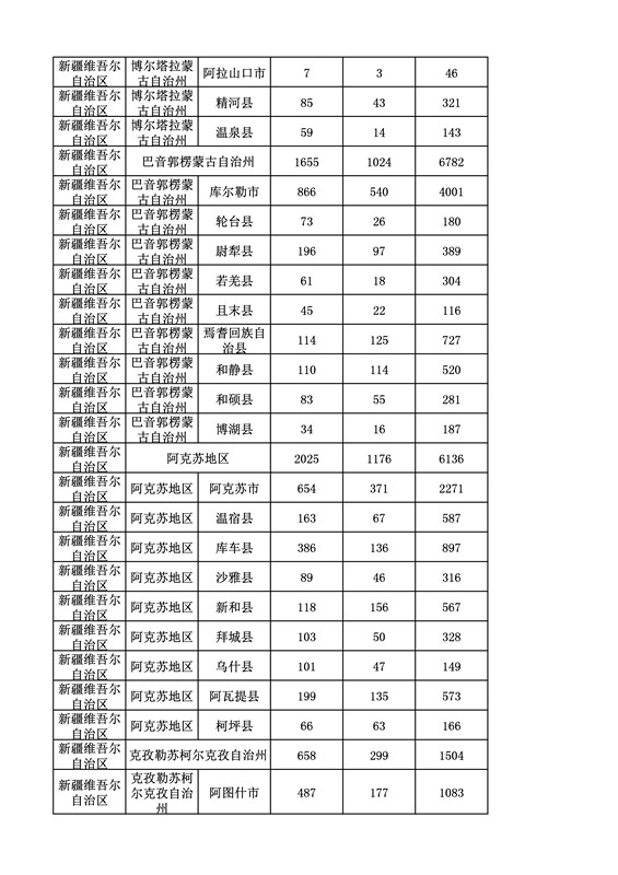 2016年度各省、自治區(qū)、直轄市商標(biāo)申請(qǐng)與注冊(cè)統(tǒng)計(jì)表（附：統(tǒng)計(jì)詳表）