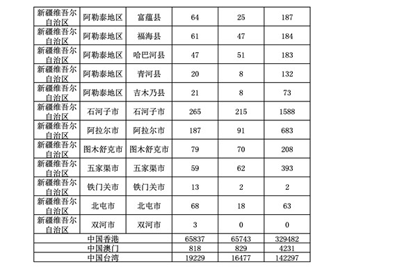 2016年度各省、自治區(qū)、直轄市商標申請與注冊統(tǒng)計表（附：統(tǒng)計詳表）