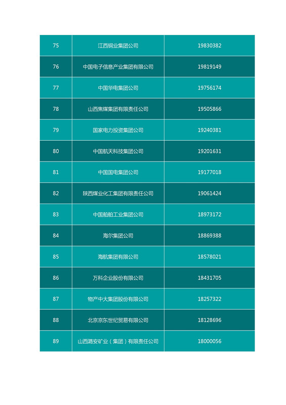 2016中國企業(yè)500強(qiáng)名單（完整名單）