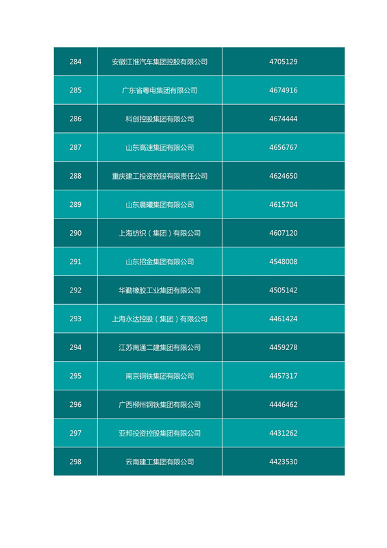 2016中國企業(yè)500強(qiáng)名單（完整名單）