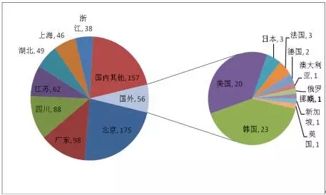 專利分析之高科技在身邊-虹膜識(shí)別