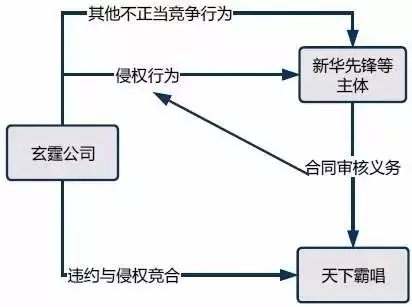 創(chuàng)作自由VS投資保護：對天下霸唱《摸金校尉》侵權案的評論