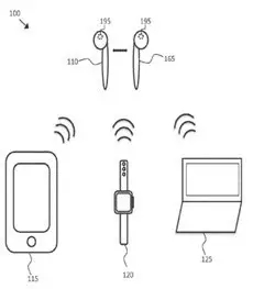 蘋果的AirPods：不僅僅是耳機(jī)【最佳發(fā)明系列之9】