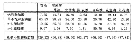 你以為的金龍魚1:1:1就是1:1:1嗎？