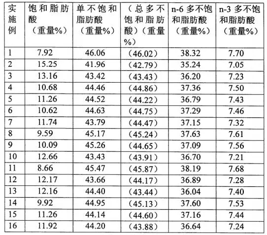 你以為的金龍魚1:1:1就是1:1:1嗎？